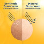 La Shield Expert Urban Protect Mineral Sunscreen Gel SPF 50